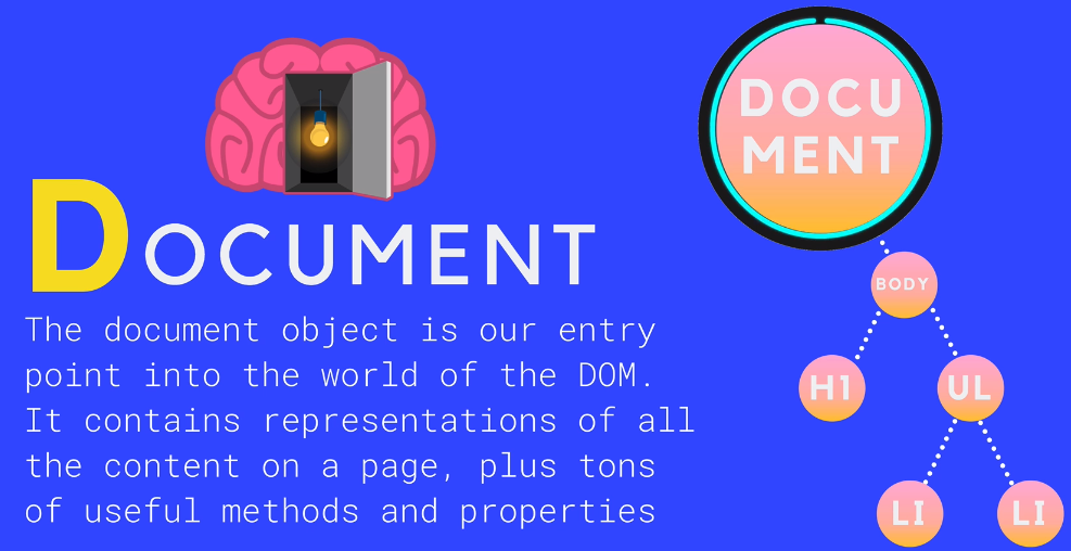 DomDocument