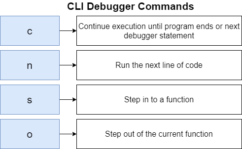 Debugging