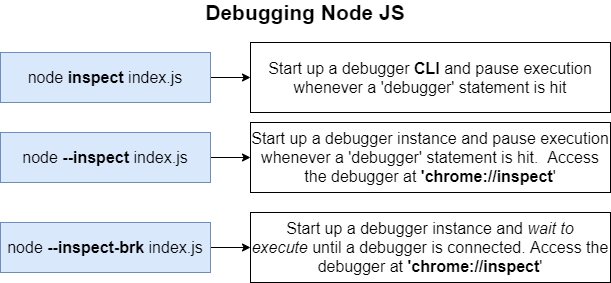 Debugging