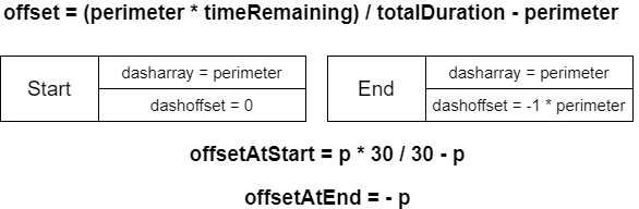 formula