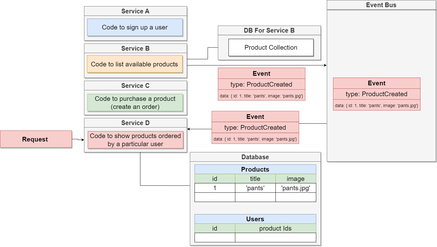 Async2