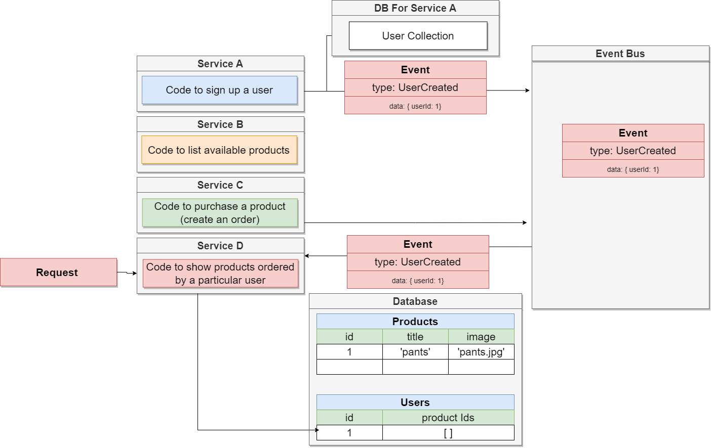 Async3