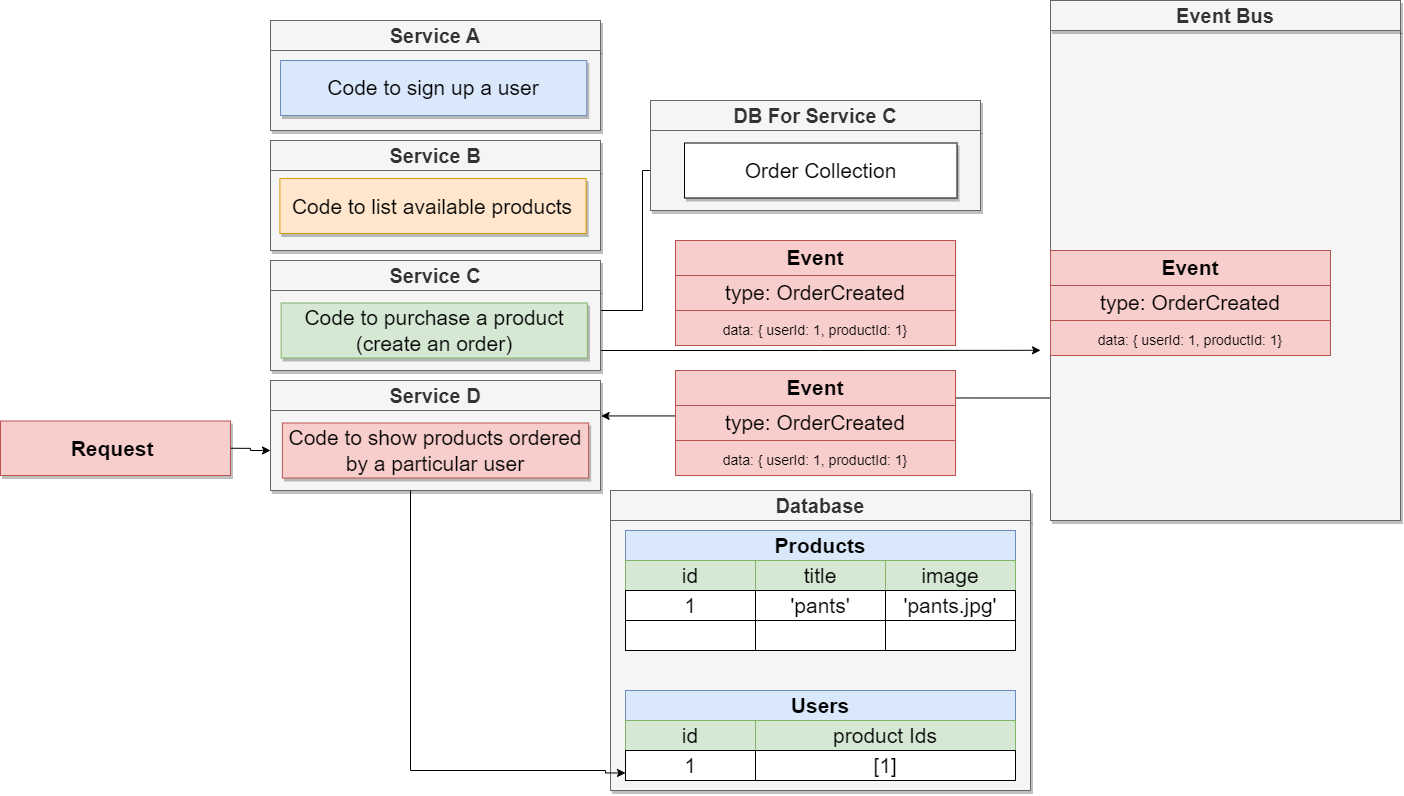 Async3