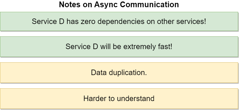 AsyncComProsCons.png