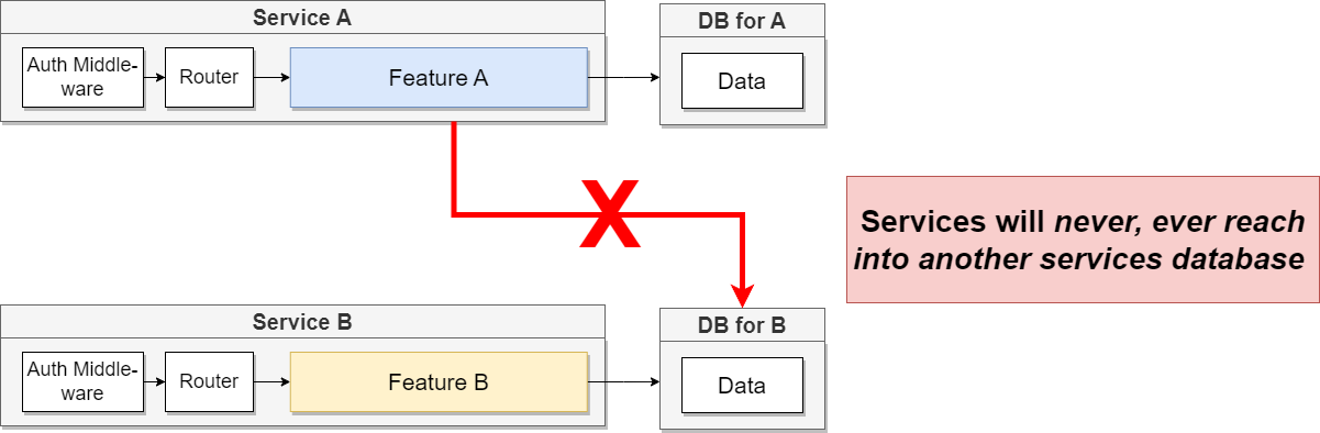 DBMicro