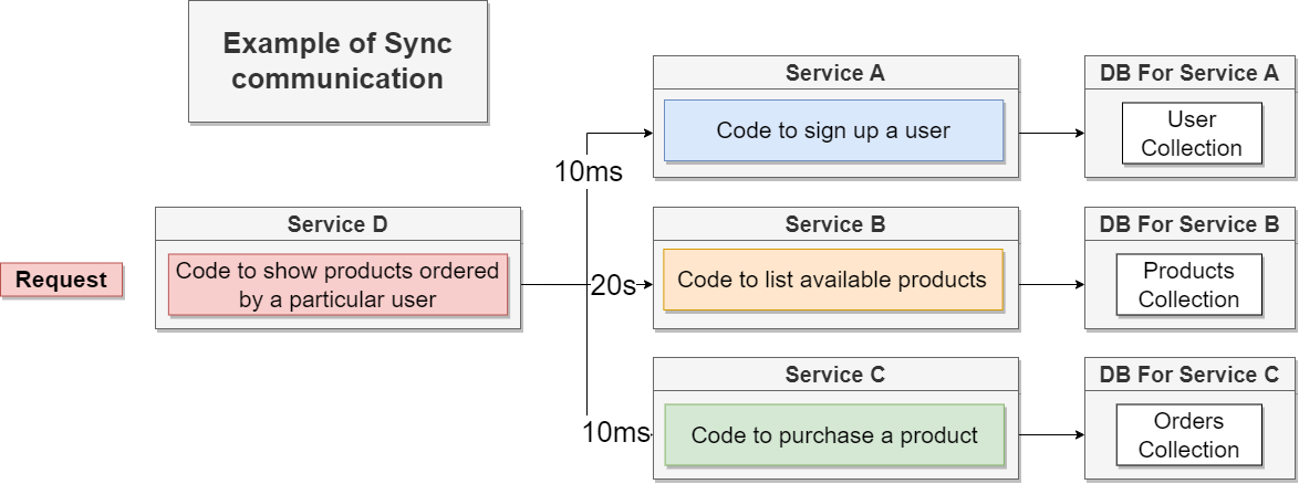 SyncCom