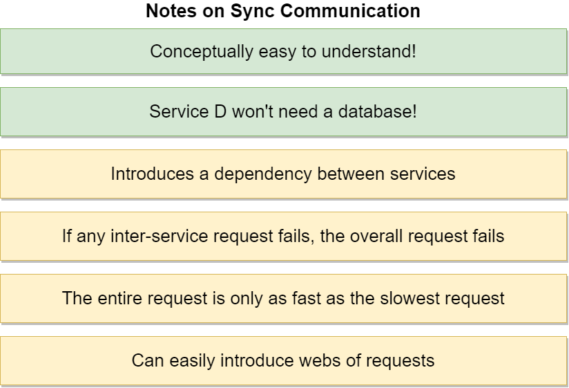 SyncComProsCons.png