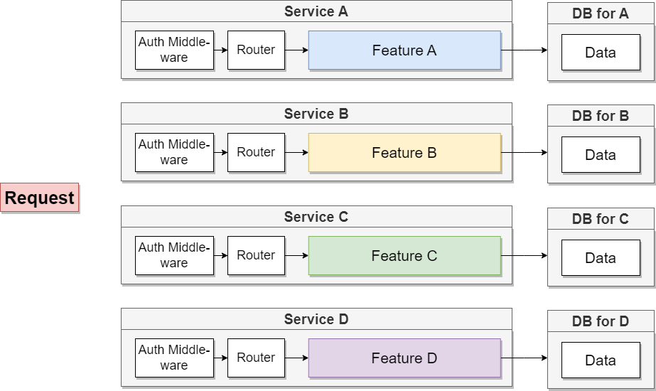 MicroserviceArchitecture