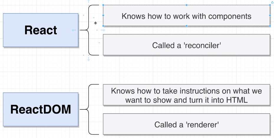 ReactLibraries