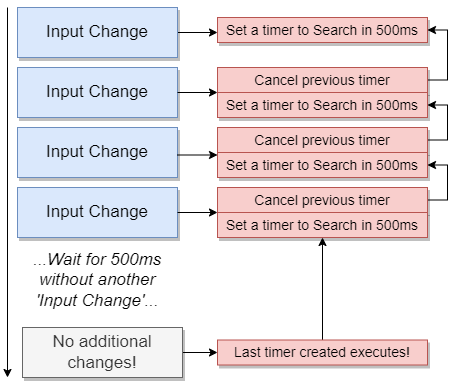 API_Delay