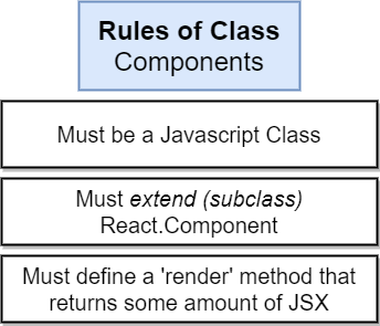 ClassRules