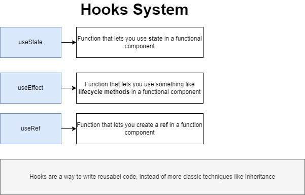 hookssystem