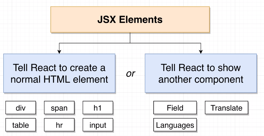 JSXElement