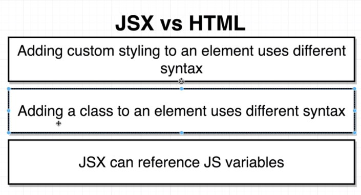 InlineStyle