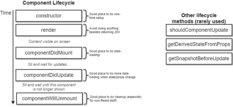 Lifecycle_Methods