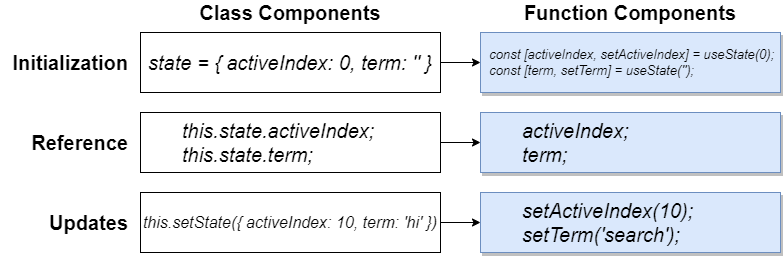 multipleState