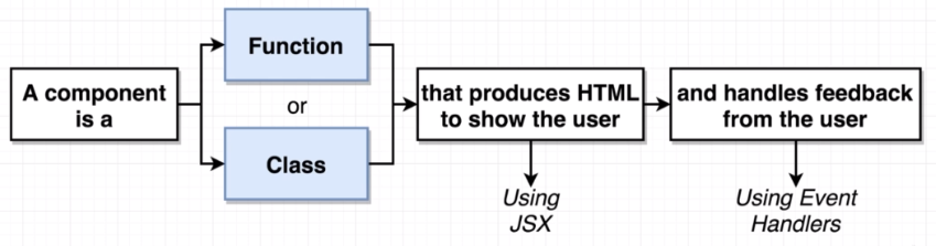 ReactComponent